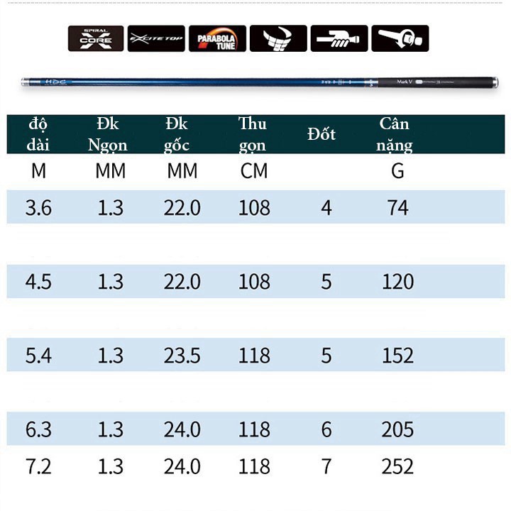 Cần Câu Tay Carbon 6H MARK V 5H Mới Nhất Năm 2022 - DIHOSO FISHING