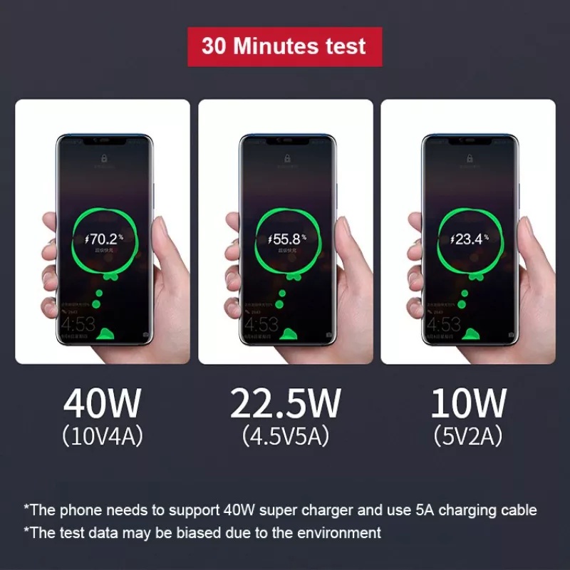 Cáp Sạc Nhanh 100% Type C Kèm Dây Cáp 5A Cho HUAWEI 40W 10V 4A Mate 20 Pro Magic 2 P20