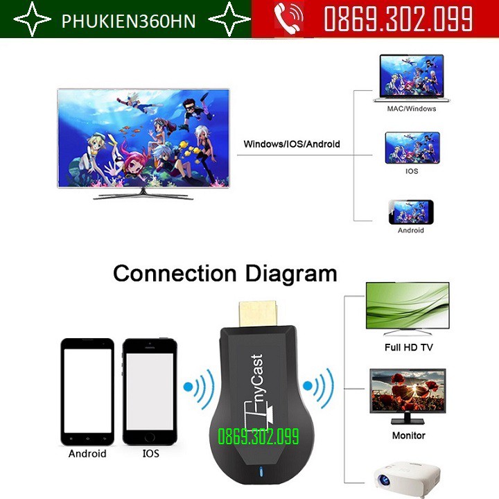HDMI không dây Anycast MX18 PLUS Full HD 1080P - HDMI không dây hỗ trợ 3G/4G/5G/WIFI