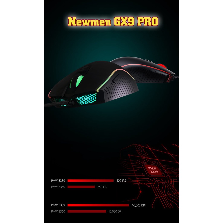 Chuột máy tính có dây Gaming Newmen GX9Pro - Hàng Chính Hãng