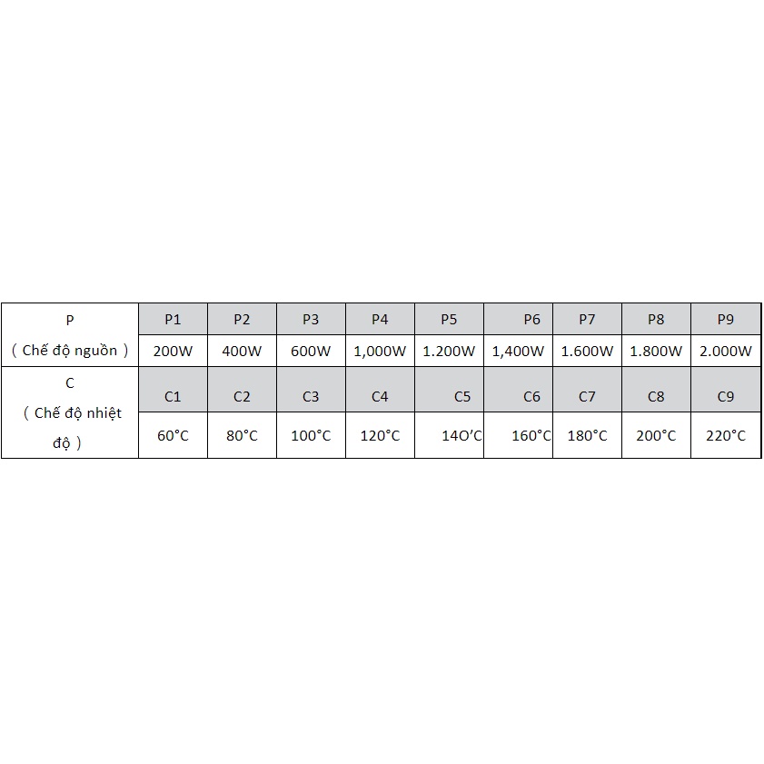 Bếp từ đơn oslo fs-ic002 cao cấp- mykit.vn