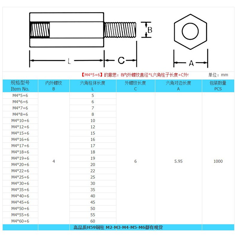 Đinh Vít Đồng Lục Giác Đầu Lục Giác m4 * 5 + 6 3065----Thảm Trải Sàn Êm Ái Thoải Mái Cho Bé m40 * 6 6] 6