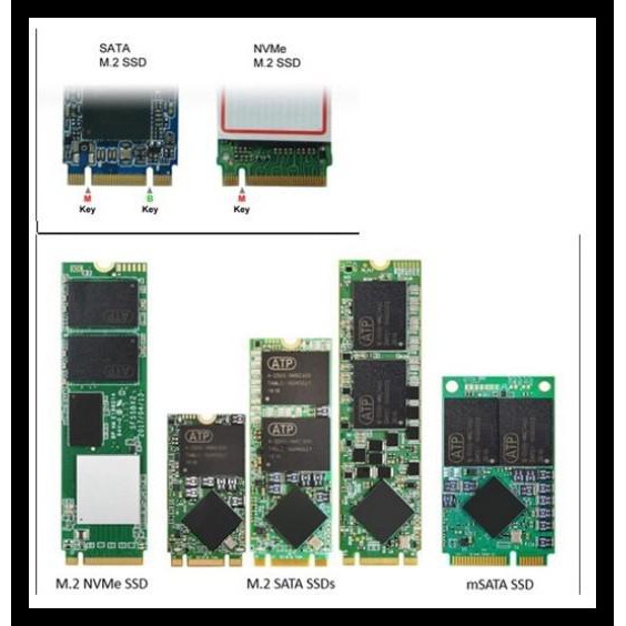 Bộ Chuyển Đổi M.2 Ngff Ssd B + M Key Sata 3 Mpd261 Chuyên Dụng | BigBuy360 - bigbuy360.vn