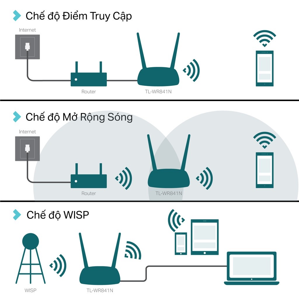 Bộ Phát Wifi TP-Link TL-WR841N Chuẩn N 300Mbps - Hàng Chính Hãng
