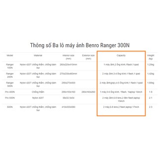 Balo máy ảnh BENRO RANGER 100N