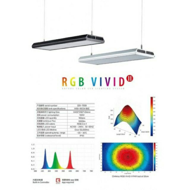 💥💥💥 ĐÈN LED CHIHIROS RGB VIVID 2 - ĐÈN THỦY SINH CAO CẤP