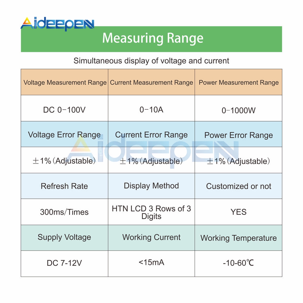 DC 0-100V 0-50V 5A 10A LCD Digital Voltmeter Ammeter Wattmeter Voltage Current Power Meter Volt Detector Tester 250W 1000W