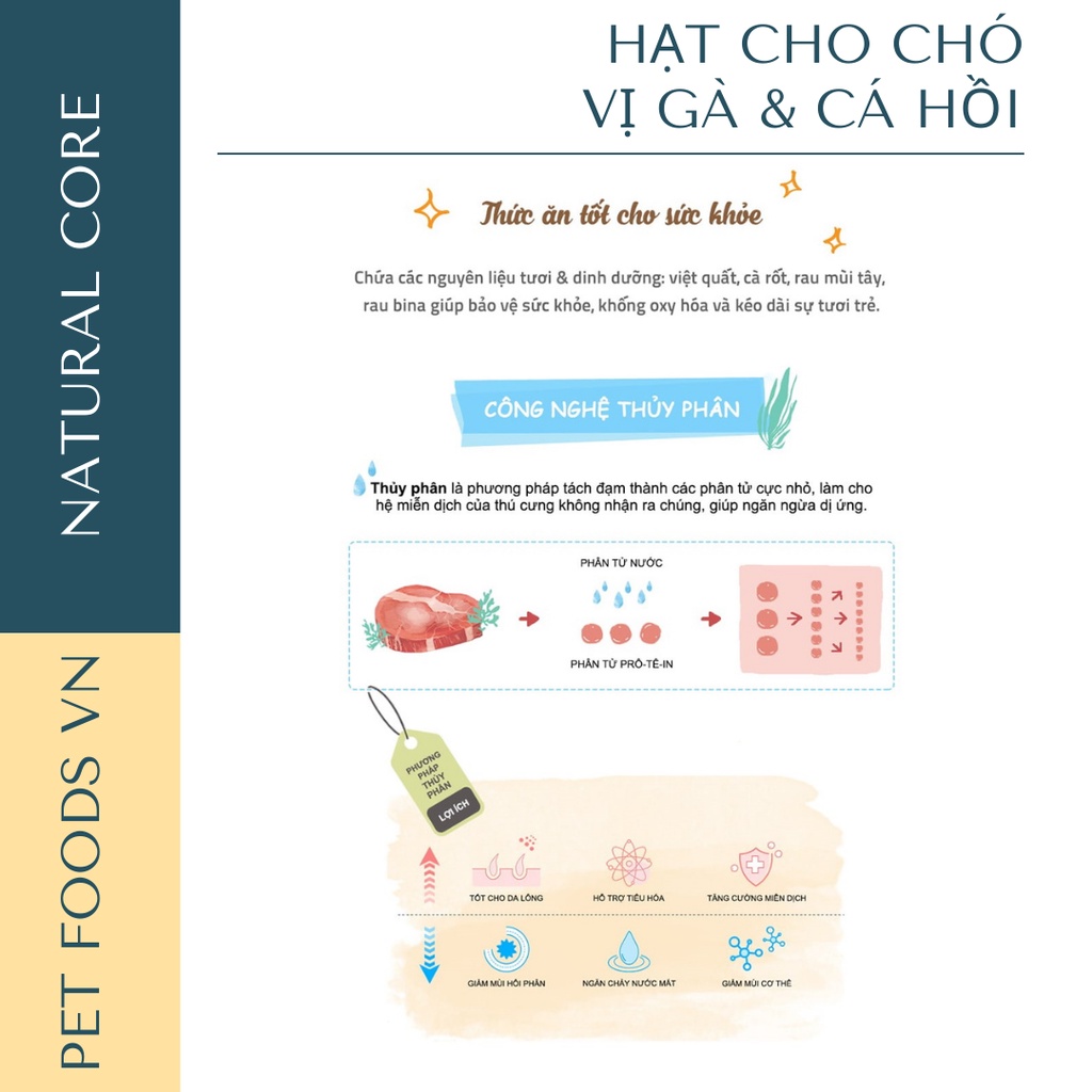 Hạt cho chó NATURAL CORE DOG 10kg vị Thịt Gà &amp; Cá Hồi