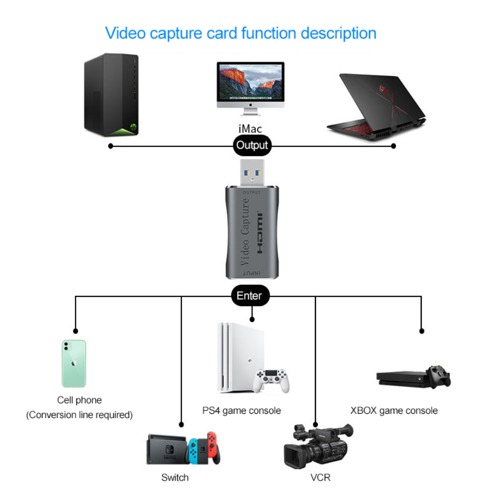 Hộp Thu Tín Hiệu Video Mini 4k Usb 2.0 3.0 Hdmi 1080p 60fps