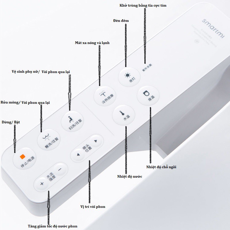 Nắp bồn cầu thông minh Xiaomi Zhimi ZNMTG01ZM