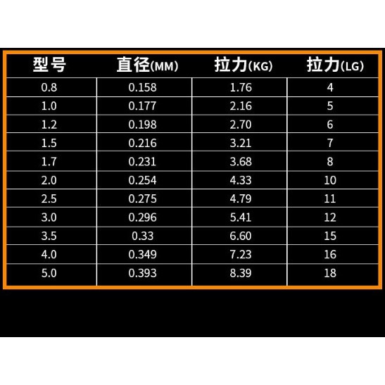 CƯỚC CÂU CÁ CARBON CAO CẤP - CUỘN 50 MÉT