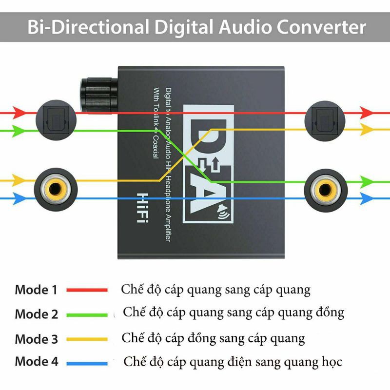 Bộ chuyển đổi quang âm thanh Optical HIFI sang AV Audio Cao Cấp có nút chỉnh âm lượng cao cấp [Tặng dây cáp quang ]D1122