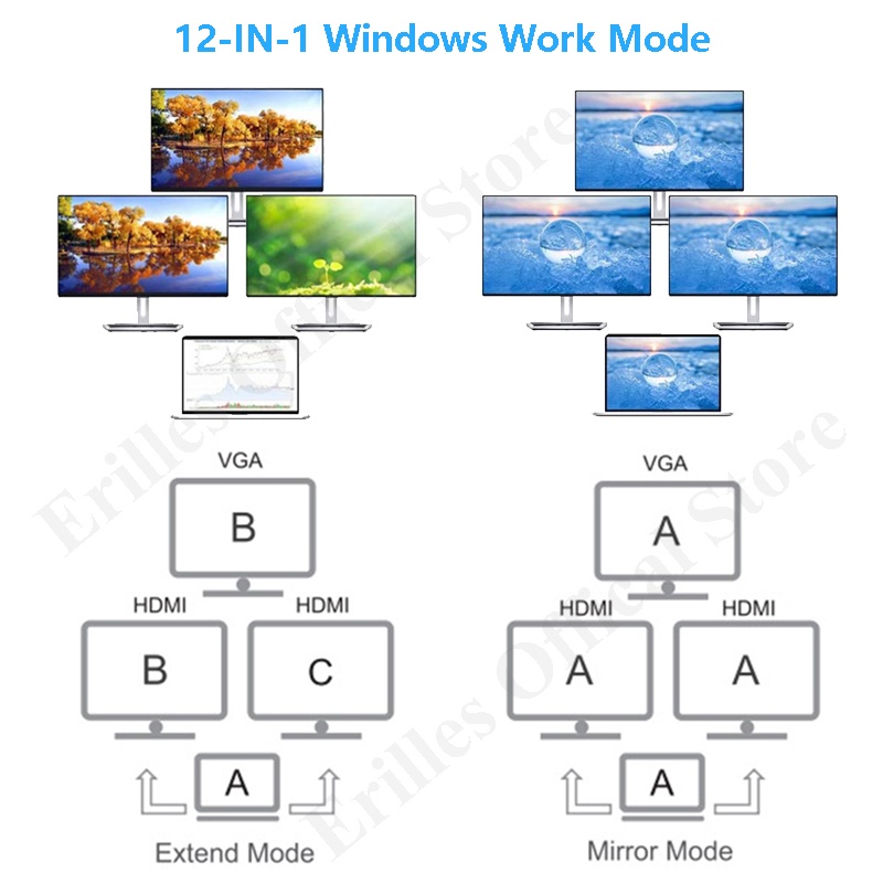 12-In-1 USB Type-C Hub để Dual HDMI tương thích Rj45 Multi USB 3.0 Power Adapter Extension Base cho máy tính xách tay hỗ trợ truyền Pd
