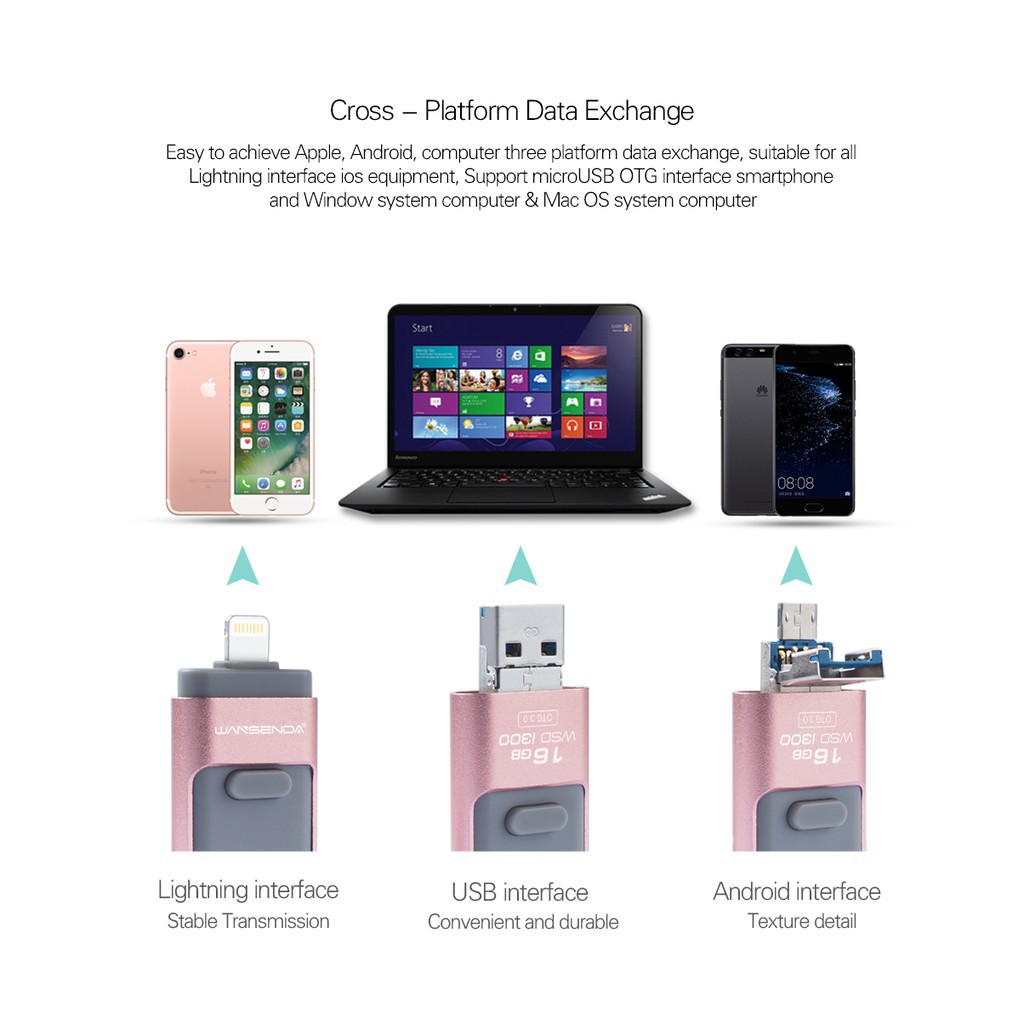 USB ổ cứng tốc độ cao với dung lượng 128G/256G/512G