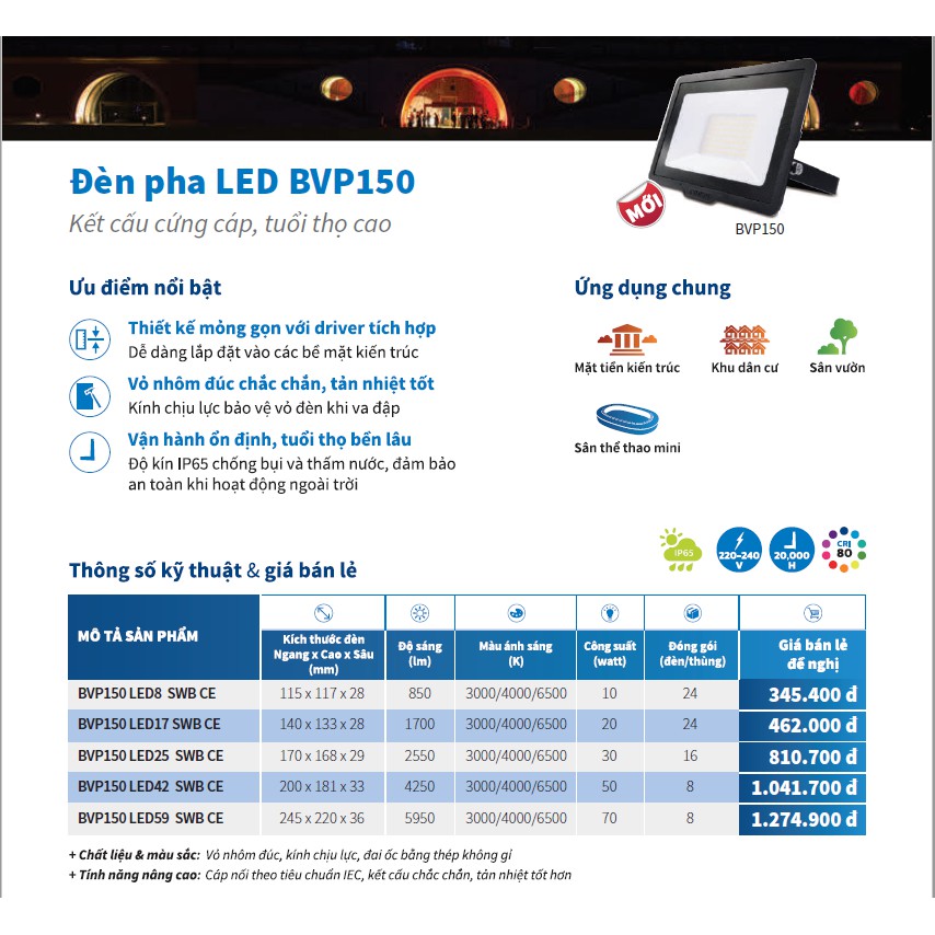 Đèn pha led 50w, 70w Philips chính hãng