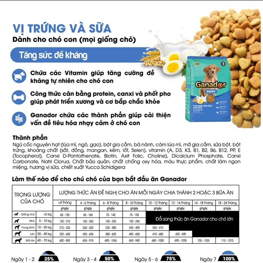 Thức ăn cho chó con và chó trưởng thành GANADOR đủ vị - Cá hồi, cừu, trứng sữa gói 400gr