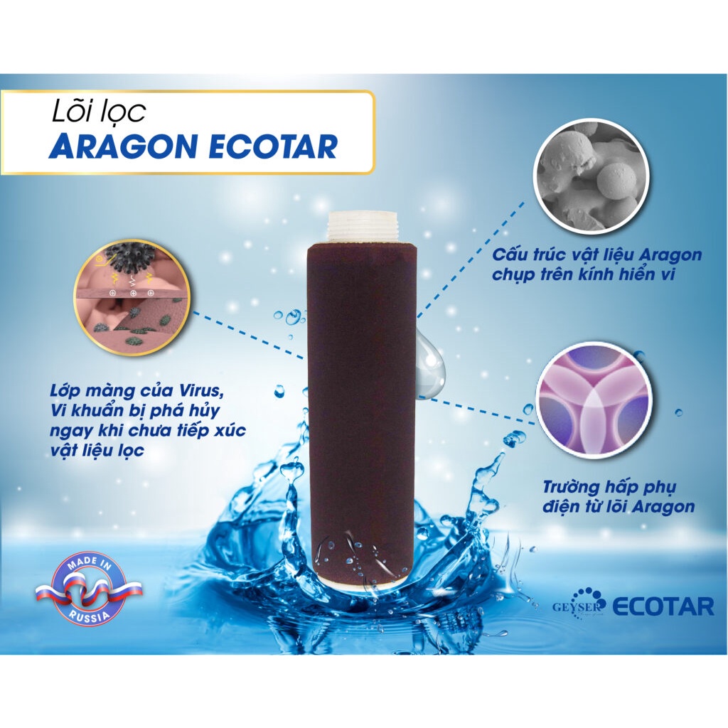 Lõi lọc Aragon máy lọc nước NaNo geyser Nga, ecota