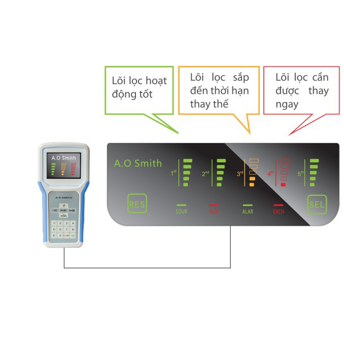 Máy lọc nước AO Smith RO AR600-C-S-1, không bình chứa - vòi điện tử (Bảo hành chính hãng 5 năm)