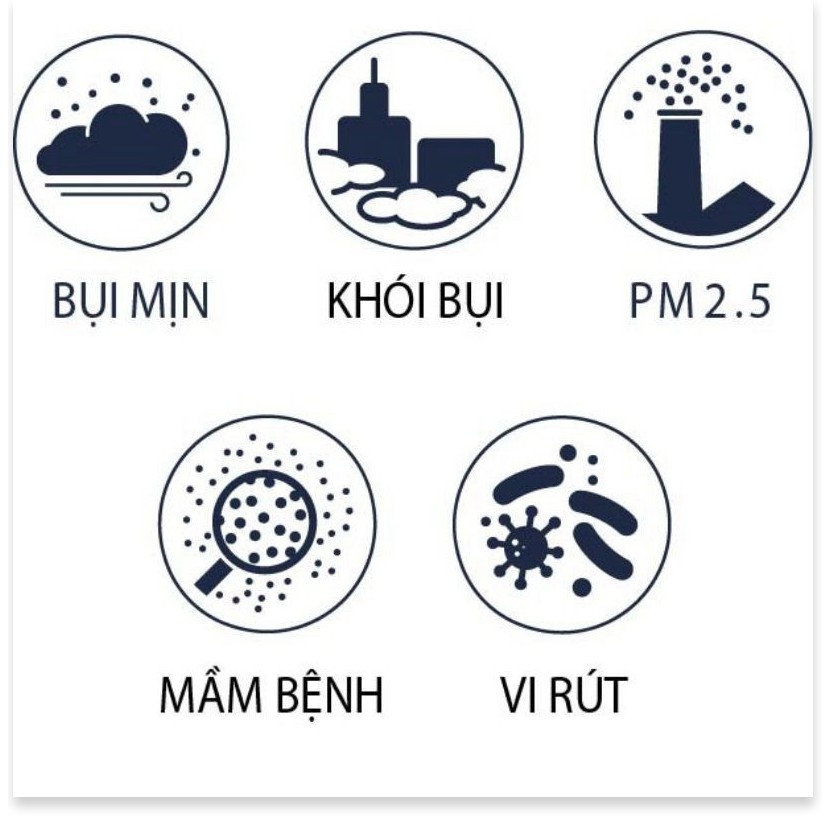 (chính hãng- cam kết hiệu quả) Khẩu Trang Chính Hãng 3M Tiêu Chuẩn KF94 Hàn Quốc (1 chiếc/gói) Màu Trắng LỌC BỤI MỊN 5 L