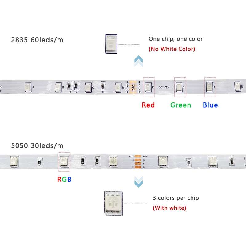 5M 10M 15M SMD 5050 30LED / M RGB LED Dải ánh sáng Băng Diode Ruy băng Điều khiển WiFi linh hoạt DC 12V Đèn trang trí Giáng sinh tại nhà