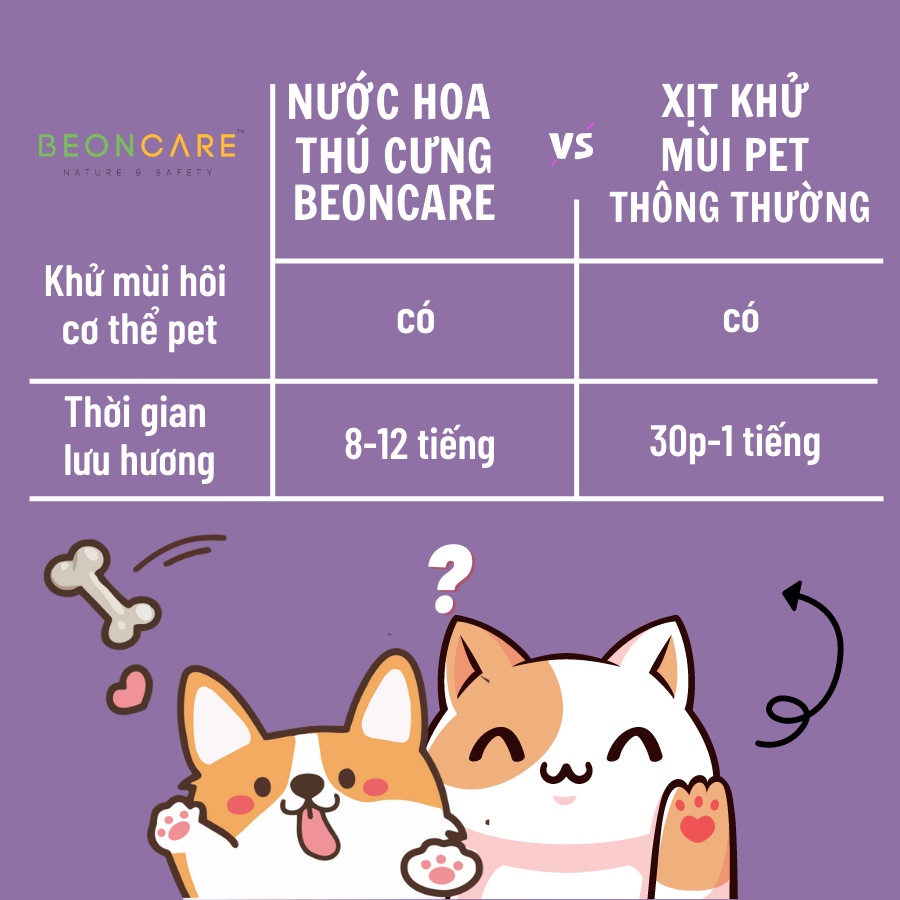 [Xả kho giảm 50%] Nước Hoa Thú Cưng SIÊU Lưu Hương mùi sang chảnh cho pet đón tết