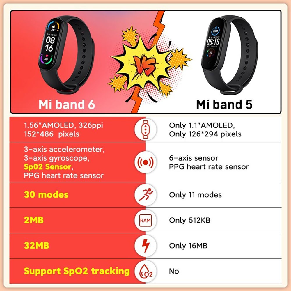 Vòng đeo tay thông minh xiaomi mi band 6 bản quốc tế bảo hành 6 tháng