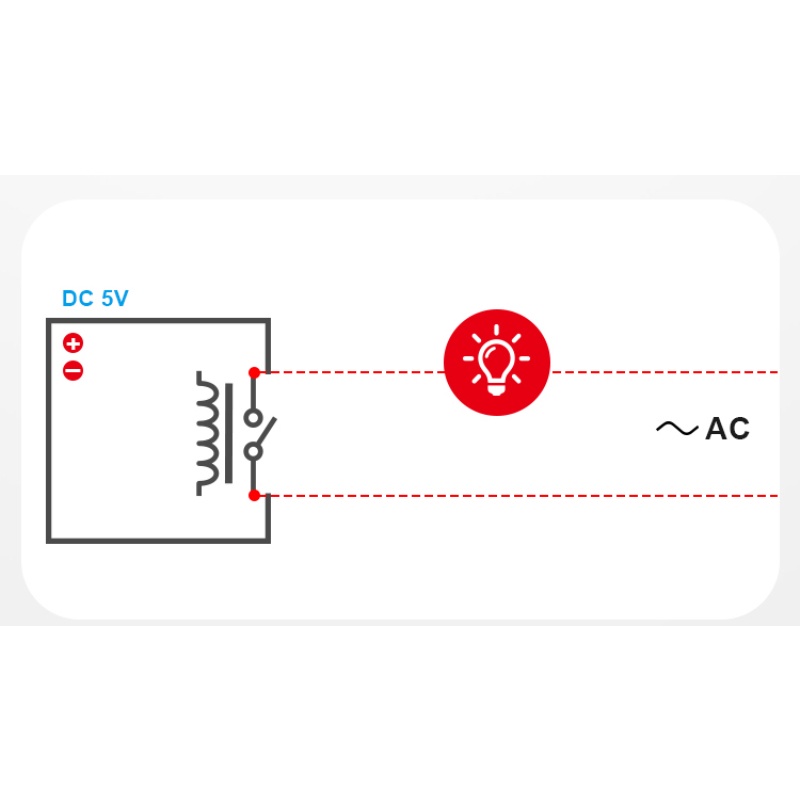 SONOFF Re5V1C chốt chuyển mạch Mô-đun tiếp sức Wifi điều khiển thông minh không dây