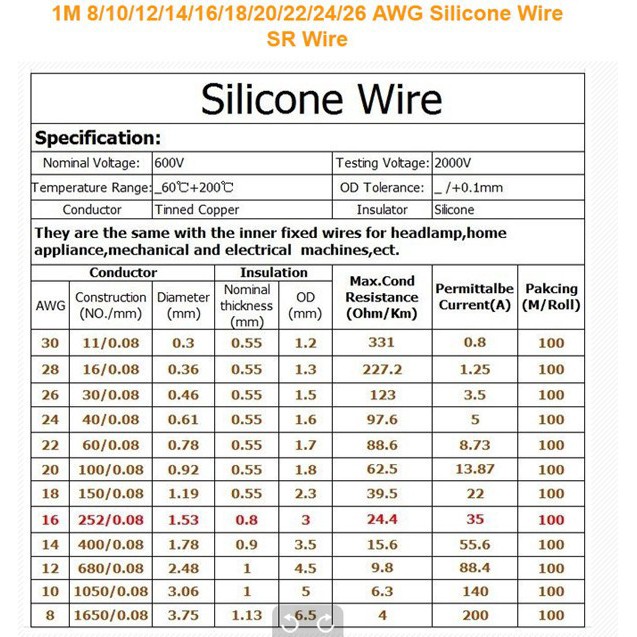 Dây điện bọc silicon màu xanh lá dài 3m 8/10/12/14/16/18/20/22/24/26/28/30 AWG tiện lợi