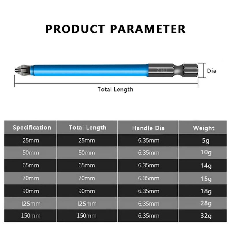 Mũi Bắn Vít Đầu Tuốc Nơ Vít 50/90/150mm PH2 Chống Trơn Trượt, Từ Tính Cao, Chuôi Lục Giác 6,35mm, Đầu Chữ Thập SNZO