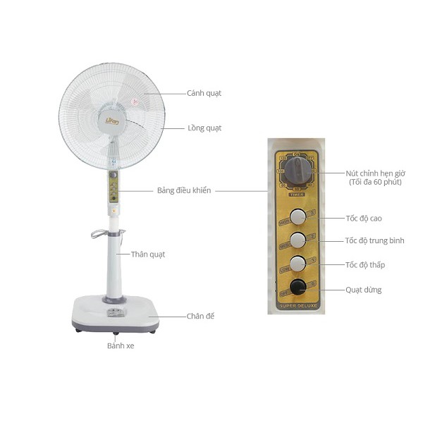 Quạt đứng Lifan Đ-316