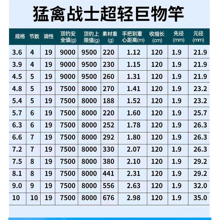 Cần Câu Tay Mãnh Cầm Chiến Sĩ  Độ Cứng 6h Chuyên Câu Bạo Lực  - Mika fishing - Mika