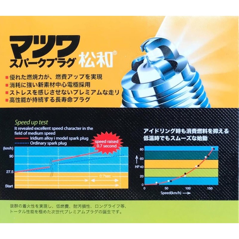Bugi MATSUWA 3 chấu ngắn và dài NHẬT BẢN