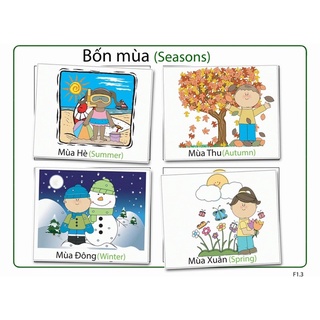 Học liệu 18 chủ đề