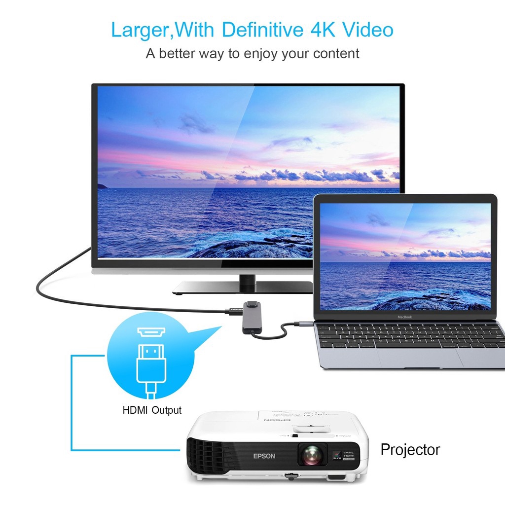 Hub Chuyển Đổi Batianda Cho máy tính táo Pro 2017/2018/2019/2020 5 Trong 1 Usb 3.1 Type C Sang 4K HDMI Ethernet Rj45 Lan