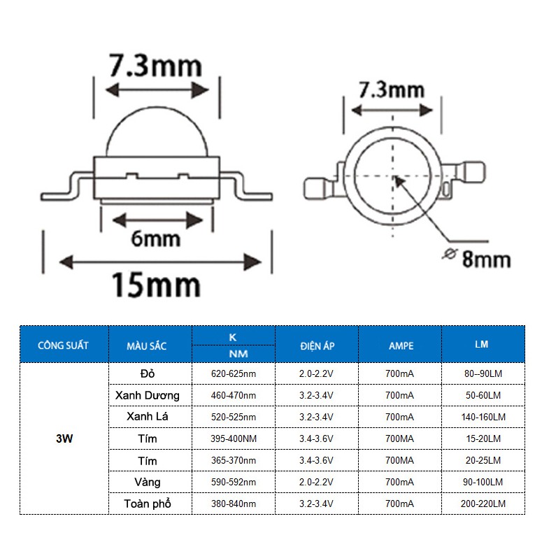 Chip led Luxeon 3W nhập khẩu độ bền cao (1 túi chip led 3W = 5 cái)