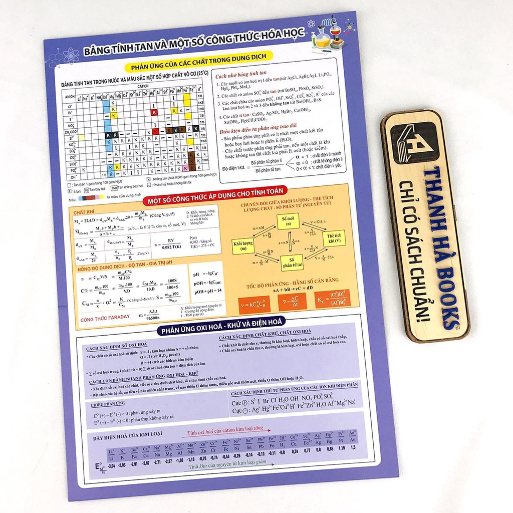 Sách - Bảng Tuần Hoàn Hóa Học