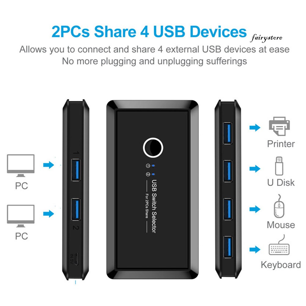 Bộ 2 Thiết Bị Chia 4 Cổng Usb 3.0 Cho Bàn Phím Máy Tính