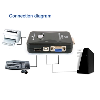 Bộ Chuyển Đổi Kvm 2 Cổng Usb Vga Cho Pc