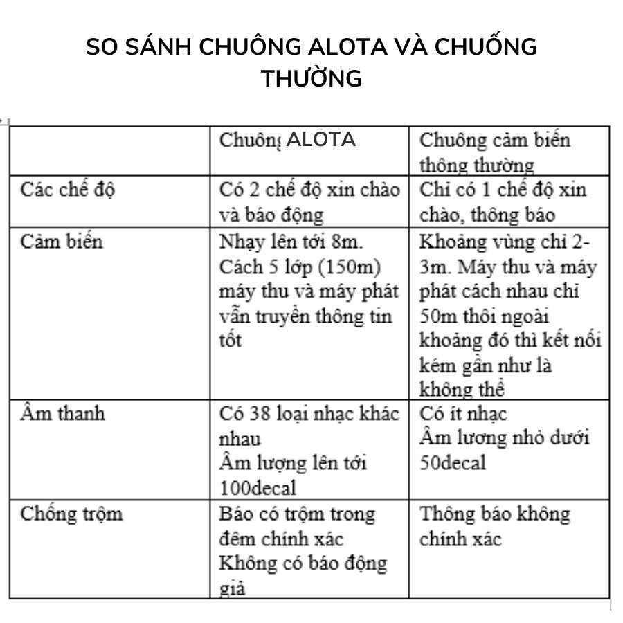 Chuông báo khách ALOTA C27 cảm ứng hồng ngoại 8 mét thay thế chuông báo động chống trộm  - Shop 3B care