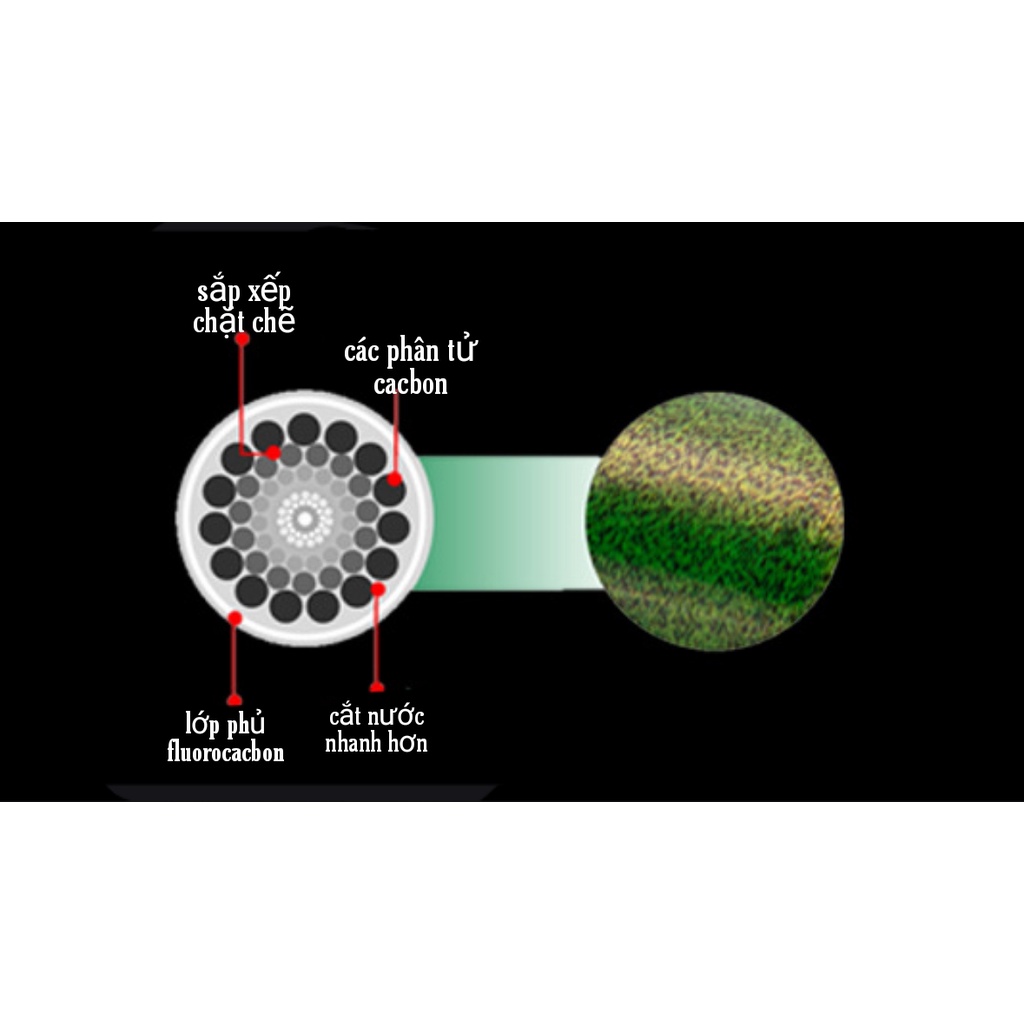 Cước Câu Cá SPECKLE LINE cao cấp 200m_ Đại Lý Đồ Câu Cá Gía Rẻ_ Cước Câu