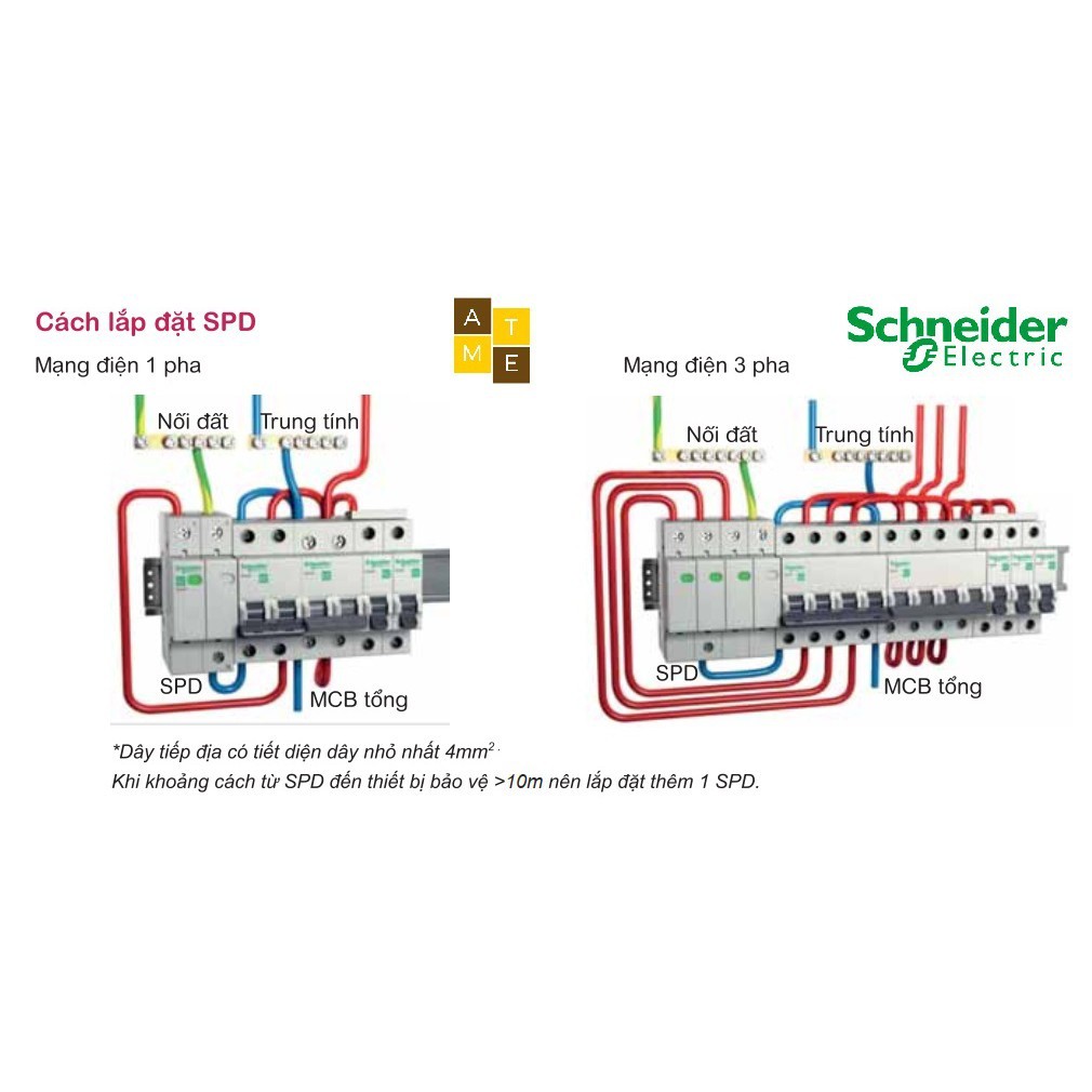 Chống sét lan truyền EZ9L33620 1P + N, 20kA dùng cho dân dụng.Hãng Schneider