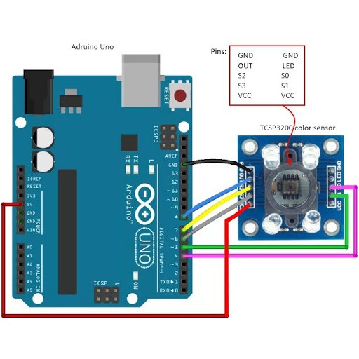 Cảm Biến Màu Sắt GY-31 TCS230 TCS3200