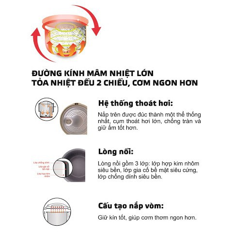 [chính hãng] Nồi cơm điện goldsun CB3203 dung tích 1.8l