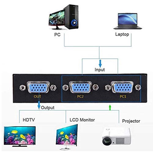 2 CPU Ra 1 Màn Hình (Bộ Chia VGA Video Switch)