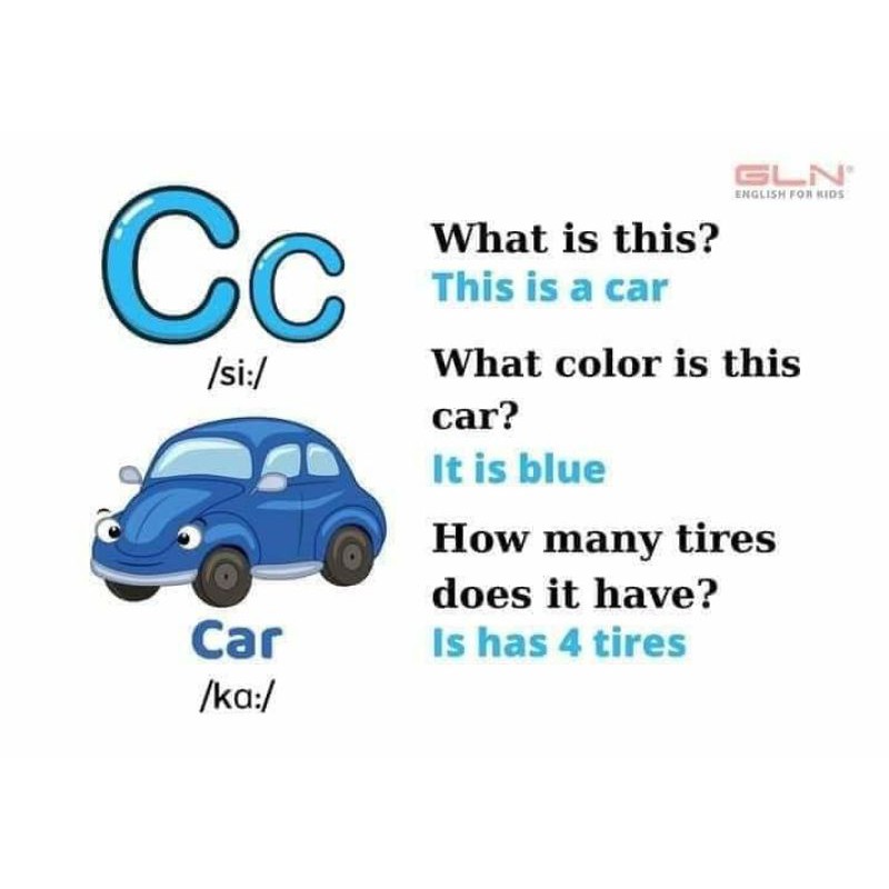 Thẻ Học Bảng Chữ Cái Tiếng Anh Kèm Từ Vựng Và Mẫu Câu Đơn Giản