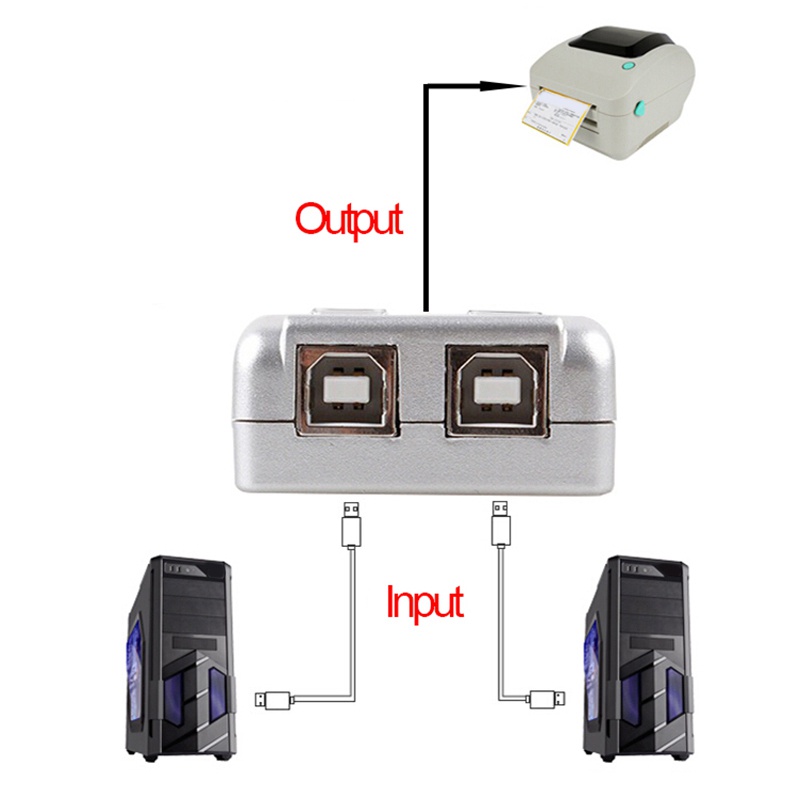 Bộ chia 2 cổng USB 2.0 tự động cho máy in 2 cổng USB
