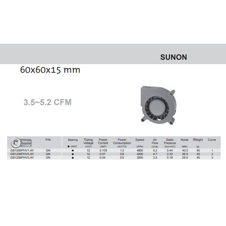 Quạt sò 6x6x1.5CmQuạt Tản Nhiệt 12V Sunon GB1206PHV3-AY Quạt Encoder