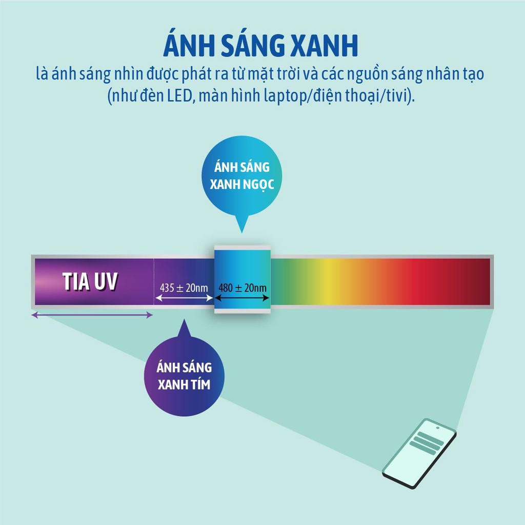 Tròng kính chống ánh sáng xanh Essilor Crizal Prevencia 1.56 | GlassyZone EyeWear