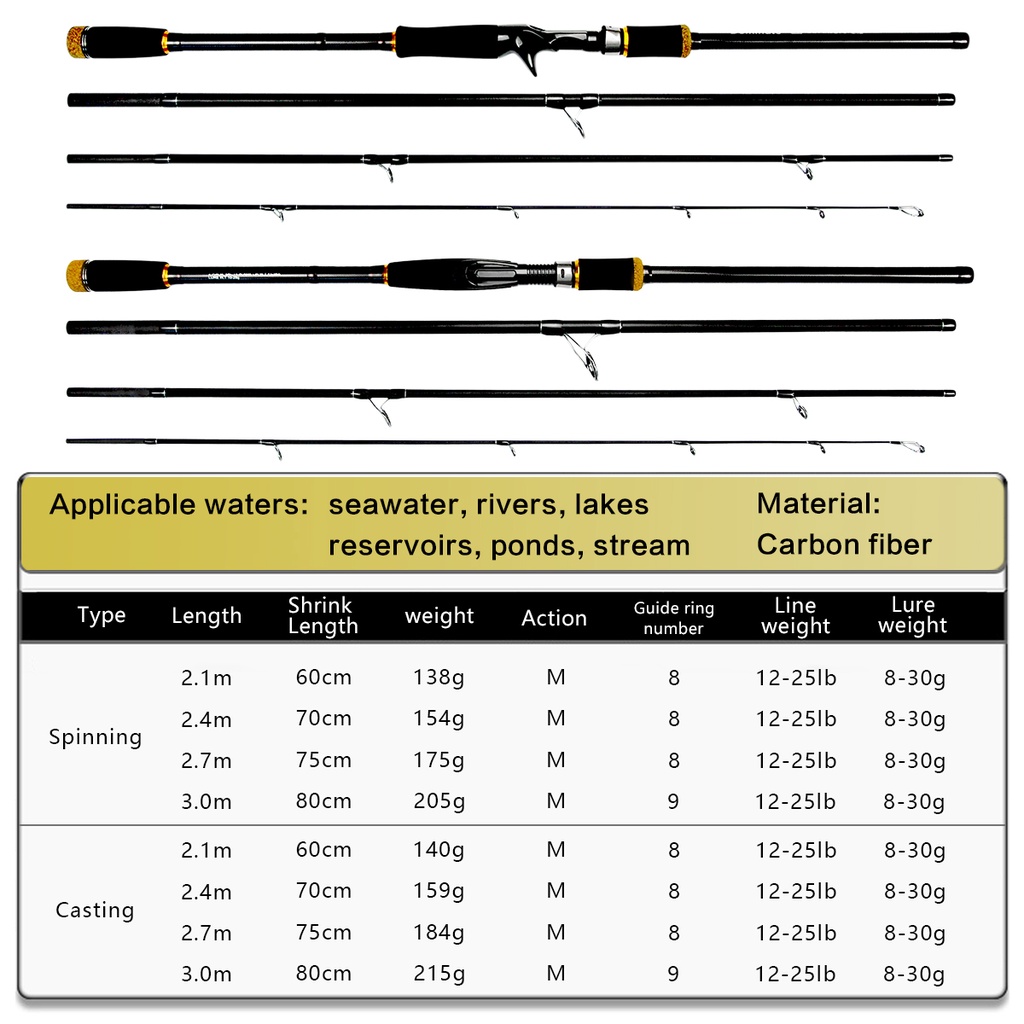 【NYA】2.1M/2.4M/2.7M/3.0M 【8-30g/12-25lb】4 phần của cần câu thu gọn di động Cần câu siêu nhẹ Cần câu sợi carbon M action Cần kéo sợi/ cần câu nước biển/ cần câu nước ngọt Câu cá trung bình nhẹ gậy