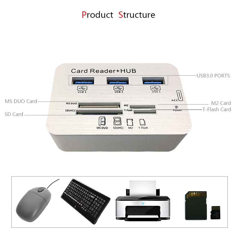 Đầu Đọc Thẻ Nhớ Tốc Độ Cao Kebidumei Cổng Usb 3.0